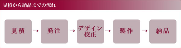 プレミー製品のご注文の流れ