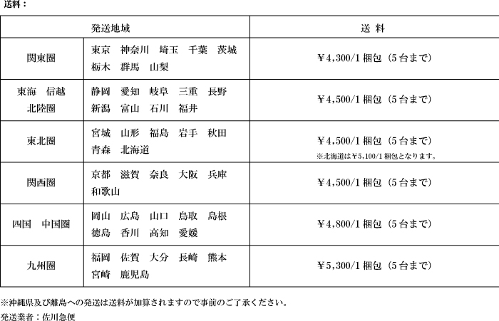 飛沫防止パーテーション開口