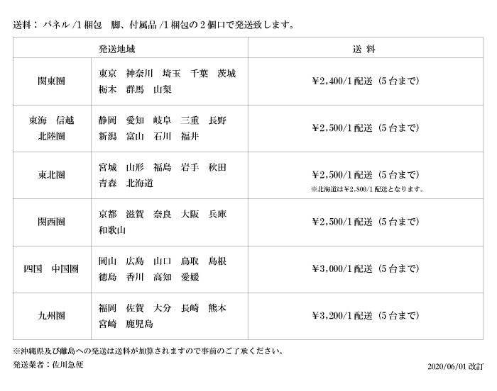 飛沫防止パーテーション開口